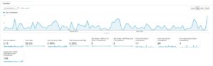 Google Analytics - Free SEO Tools - Conversion Tracking