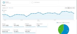 Google Analytics - Free SEO Tools - Data Reporting