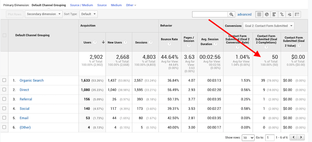 screenshot of google analytics showing goal conversions