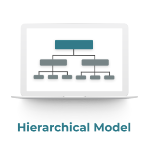 An icon showing the structure for the hierarchical web design model.